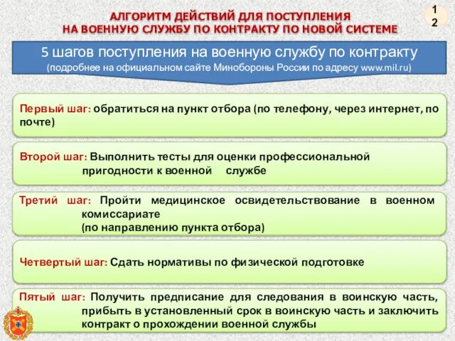 АЛГОРИТМ ДЕЙСТВИЙ ДЛЯ ПОСТУПЛЕНИЯ НА ВОЕННУЮ СЛУЖБУ ПО КОНТРАКТУ ПО НОВОЙ СИСТЕМЕ