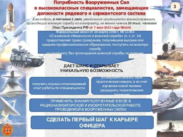 Ежегодное, в течение 5 лет, увеличение численности военнослужащих, проходящих военную службу по