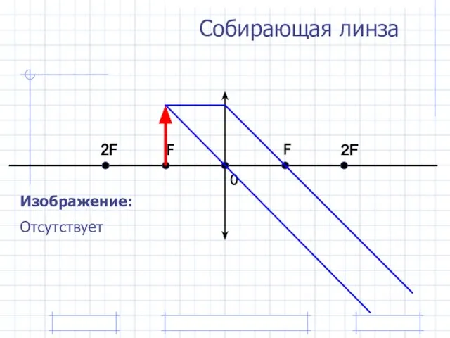 Изображение: Отсутствует Собирающая линза