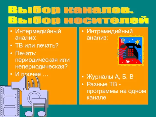 Выбор каналов. Выбор носителей Интрамедийный анализ: Журналы А, Б, В Разные ТВ