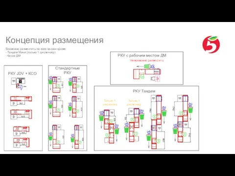 Возможно разместить на всех кассах кроме: - Тандем Мини (только 1 диспенсер)