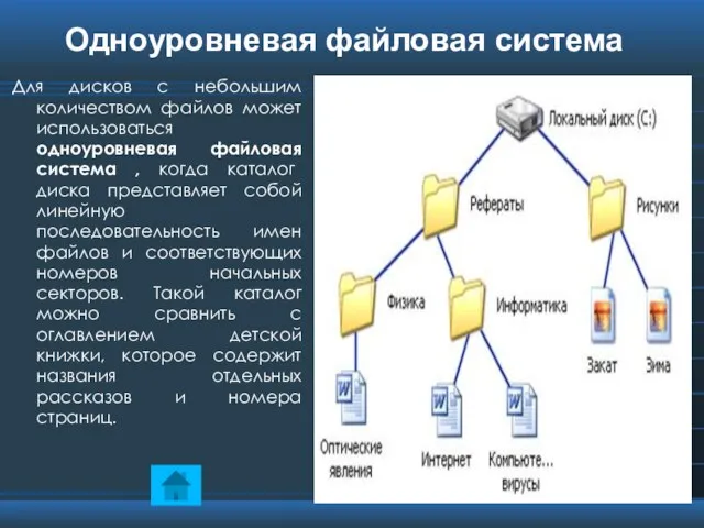 Для дисков с небольшим количеством файлов может использоваться одноуровневая файловая система ,