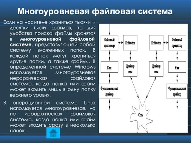 Многоуровневая файловая система Если на носителе храниться тысячи и десятки тысяч файлов,