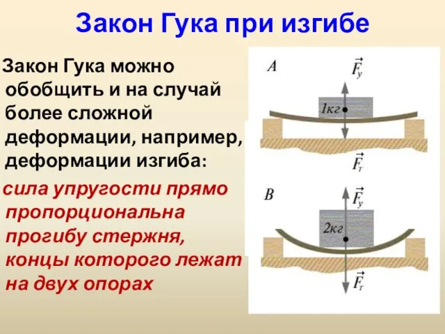 Закон Гука при изгибе Закон Гука можно обобщить и на случай более