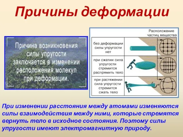 Причины деформации При изменении расстояния между атомами изменяются силы взаимодействия между ними,