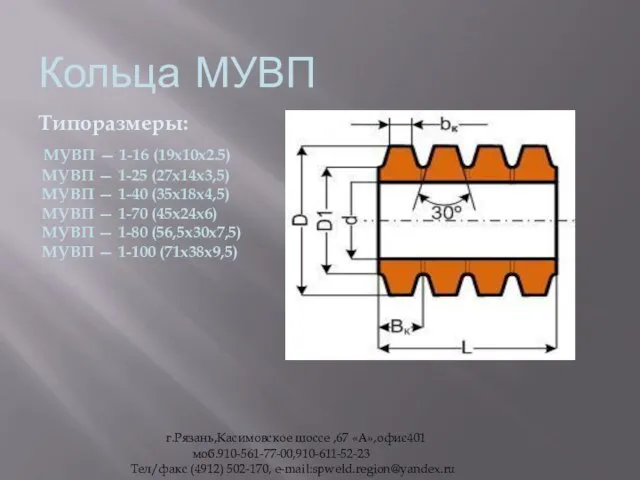 Кольца МУВП Типоразмеры: МУВП — 1-16 (19х10х2.5) МУВП — 1-25 (27х14х3,5) МУВП