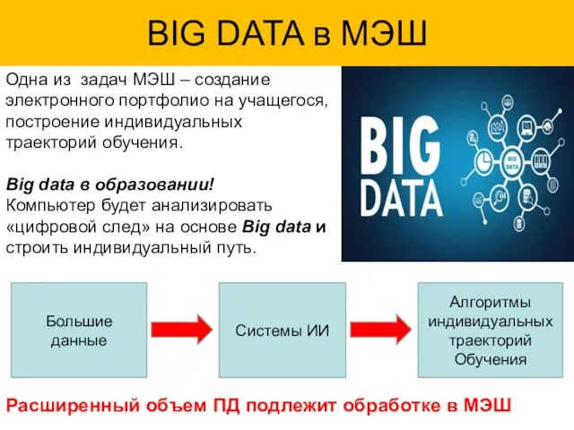 ВIG DATA в МЭШ Одна из задач МЭШ – создание электронного портфолио