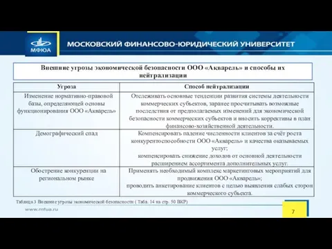 Внешние угрозы экономической безопасности ООО «Акварель» и способы их нейтрализации 7 Таблица