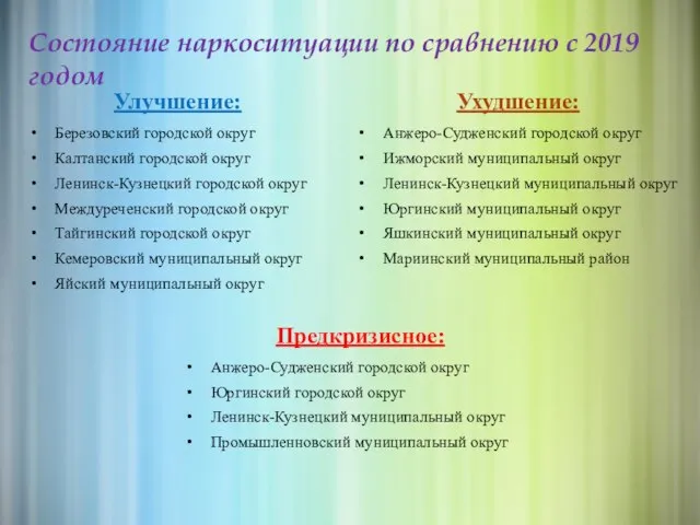 Улучшение: Березовский городской округ Калтанский городской округ Ленинск-Кузнецкий городской округ Междуреченский городской