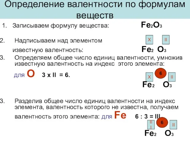 Определение валентности по формулам веществ 1. Записываем формулу вещества: Fe2O3 Надписываем над