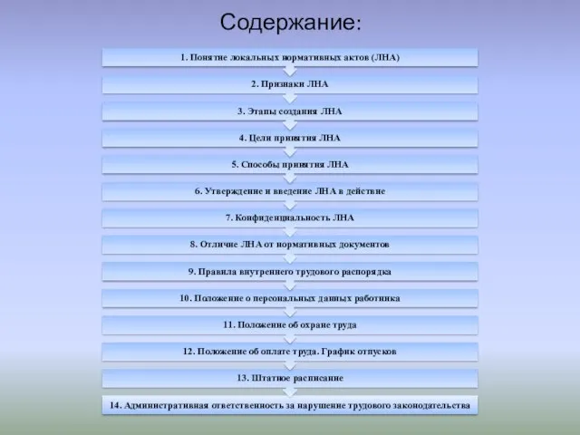 Содержание: