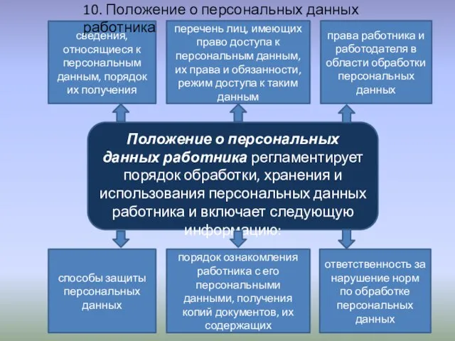 Положение о персональных данных работника регламентирует порядок обработки, хранения и использования персональных