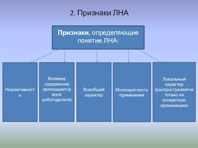 Признаки, определяющие понятие ЛНА: Волевое содержание (воплощается воля работодателя) Нормативность Многократность применения