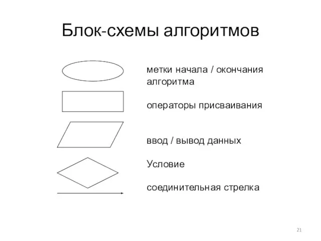 Блок-схемы алгоритмов