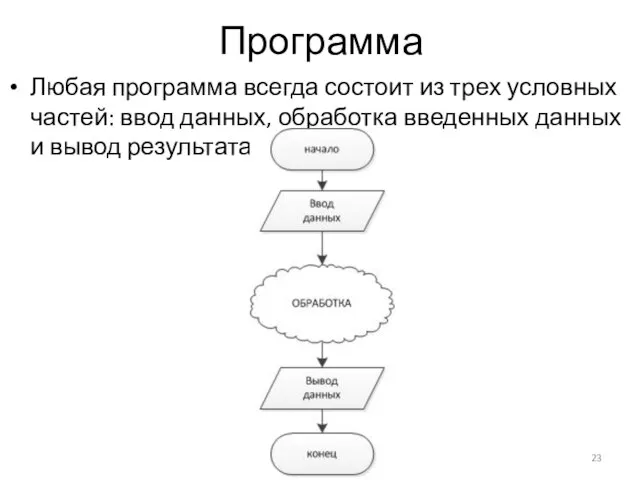 Программа Любая программа всегда состоит из трех условных частей: ввод данных, обработка