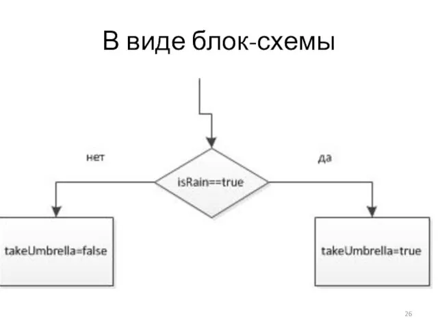 В виде блок-схемы