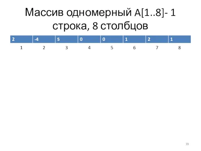 Массив одномерный A[1..8]- 1 строка, 8 столбцов