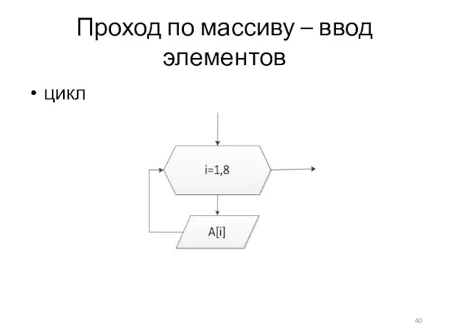 Проход по массиву – ввод элементов цикл