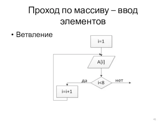 Проход по массиву – ввод элементов Ветвление