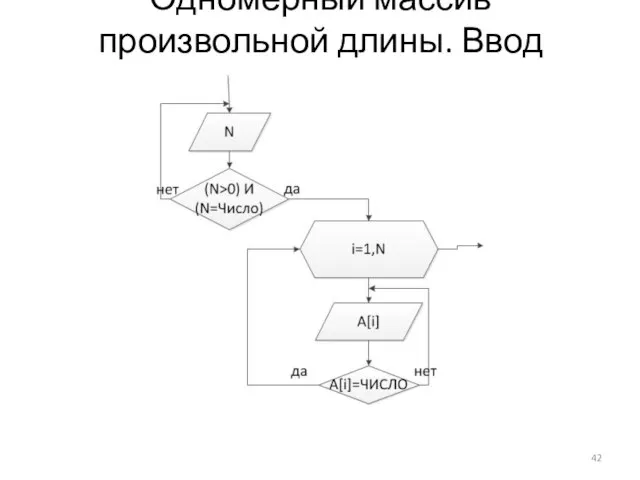 Одномерный массив произвольной длины. Ввод элементов