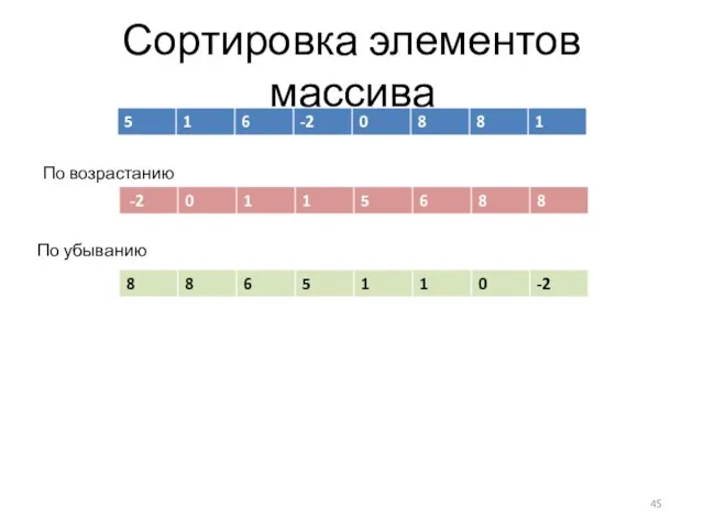 Сортировка элементов массива По возрастанию По убыванию