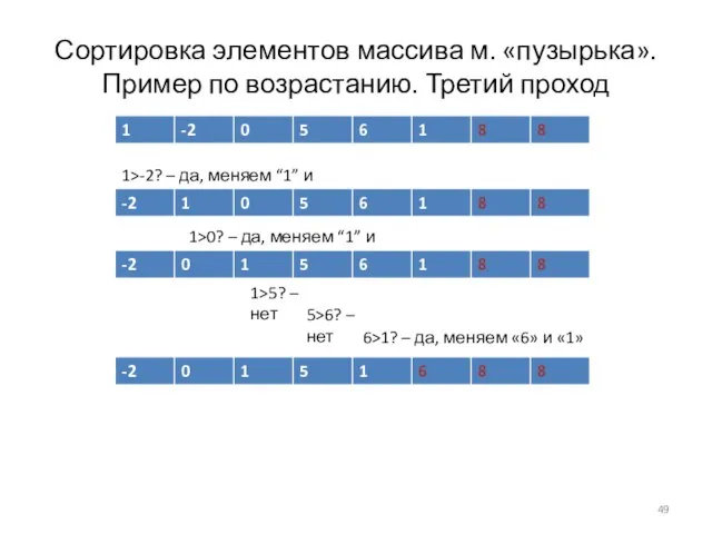 Сортировка элементов массива м. «пузырька». Пример по возрастанию. Третий проход 1>-2? –