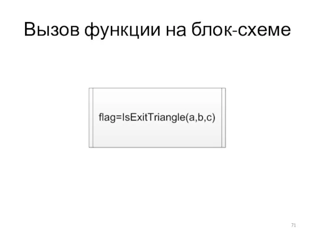 Вызов функции на блок-схеме