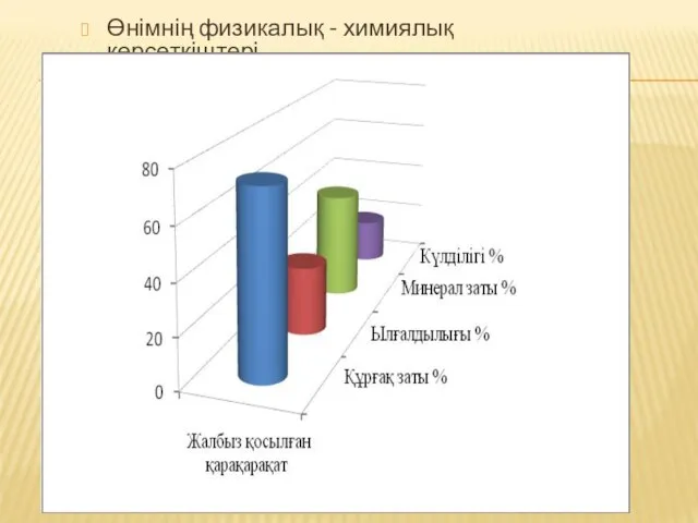 Өнімнің физикалық - химиялық көрсеткіштері