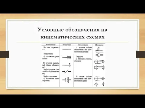 Условные обозначения на кинематических схемах