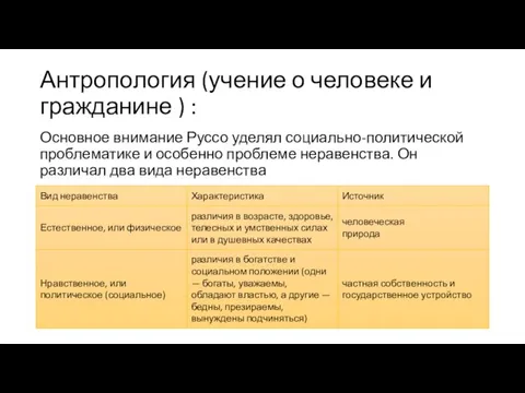 Антропология (учение о человеке и гражданине ) : Основное внимание Руссо уделял