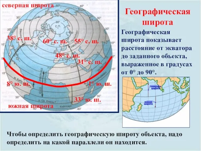 южная широта северная широта Географическая широта Географическая широта показывает расстояние от экватора