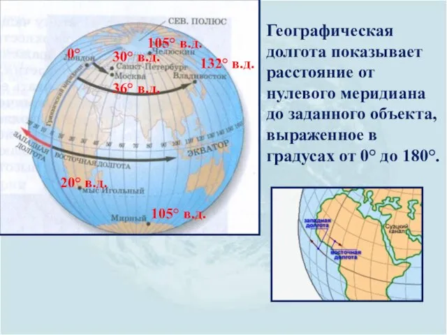 Географическая долгота показывает расстояние от нулевого меридиана до заданного объекта, выраженное в