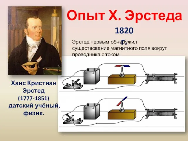 Опыт Х. Эрстеда Ханс Кристиан Эрстед (1777-1851) датский учёный, физик. 1820 г.
