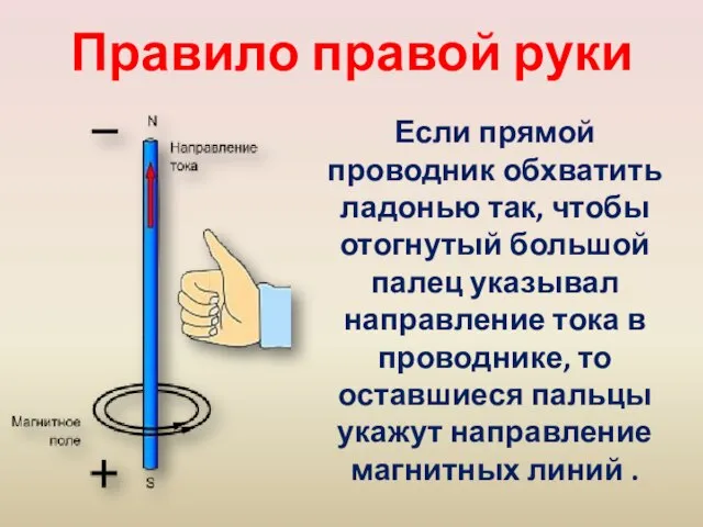 Правило правой руки Если прямой проводник обхватить ладонью так, чтобы отогнутый большой