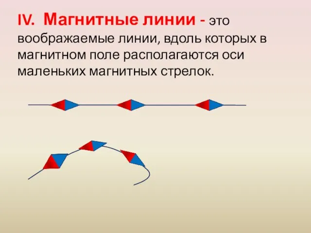 IV. Магнитные линии - это воображаемые линии, вдоль которых в магнитном поле