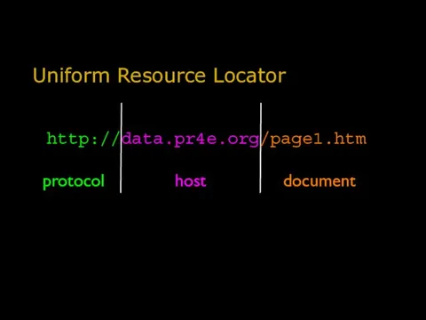 Uniform Resource Locator http://data.pr4e.org/page1.htm protocol host document