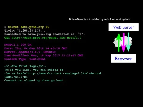 $ telnet data.pr4e.org 80 Trying 74.208.28.177... Connected to data.pr4e.org character is '^]'.