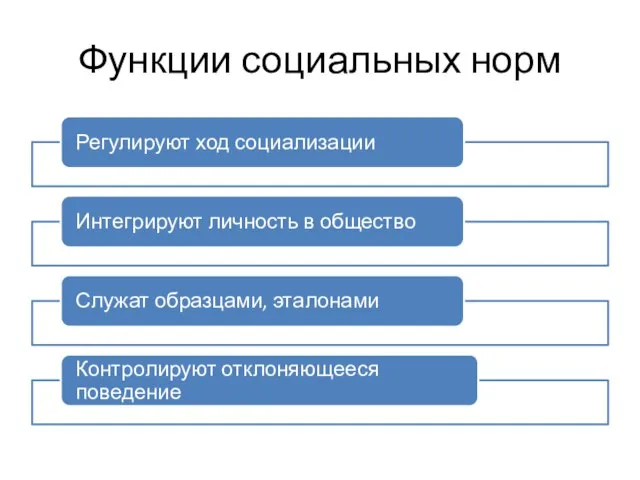 Функции социальных норм