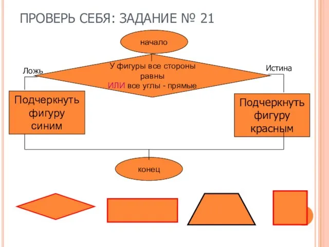 ПРОВЕРЬ СЕБЯ: ЗАДАНИЕ № 21 начало У фигуры все стороны равны ИЛИ