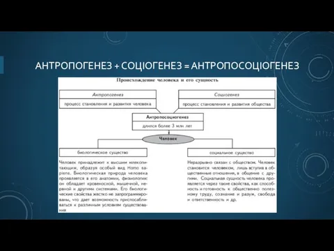 АНТРОПОГЕНЕЗ + СОЦІОГЕНЕЗ = АНТРОПОСОЦІОГЕНЕЗ