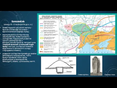 Бронзовий вік (кінець ІІІ – ІІ тисячоліття до н. е.) поява першого