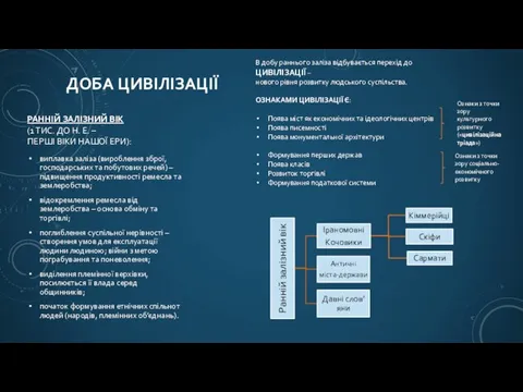 РАННІЙ ЗАЛІЗНИЙ ВІК (1 ТИС. ДО Н. Е. – ПЕРШІ ВІКИ НАШОЇ