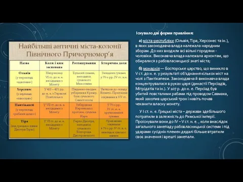 Існувало дві форми правління: а) міста-республіки (Ольвія, Тіра, Херсонес та ін.), в