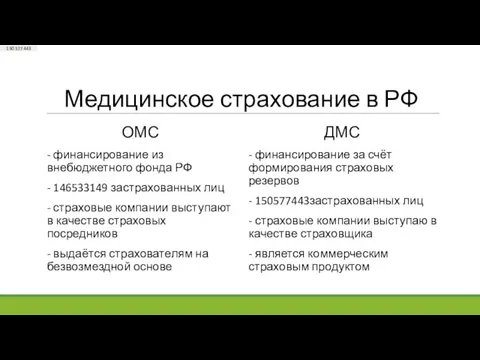 Медицинское страхование в РФ ОМС - финансирование из внебюджетного фонда РФ -