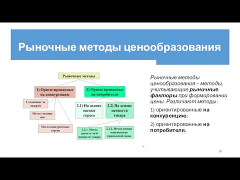 Рыночные методы ценообразования Рыночные методы ценообразования – методы, учитывающие рыночные факторы при