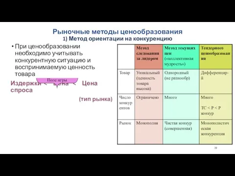 Рыночные методы ценообразования 1) Метод ориентации на конкуренцию При ценообразовании необходимо учитывать