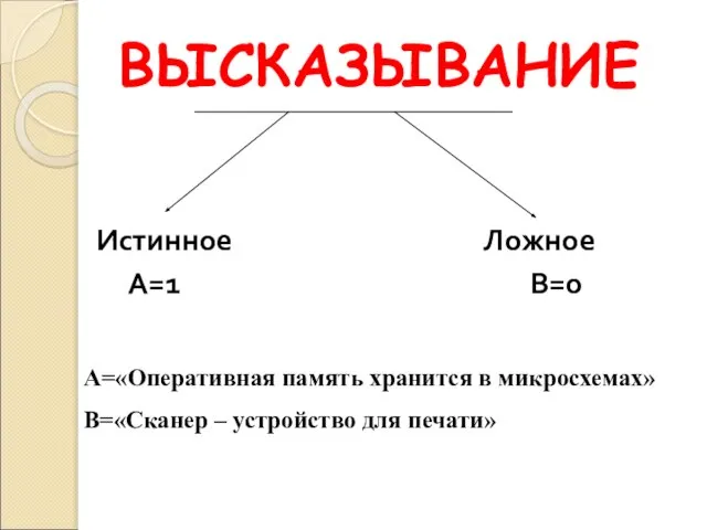 Истинное Ложное А=1 В=0 А=«Оперативная память хранится в микросхемах» В=«Сканер – устройство для печати» ВЫСКАЗЫВАНИЕ