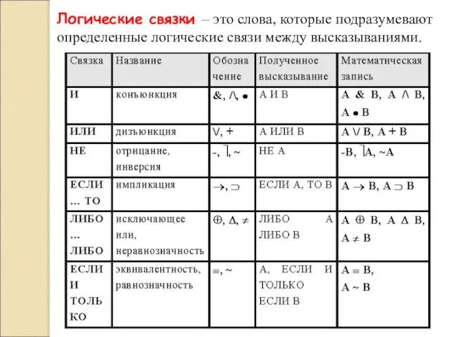 Логические связки – это слова, которые подразумевают определенные логические связи между высказываниями.