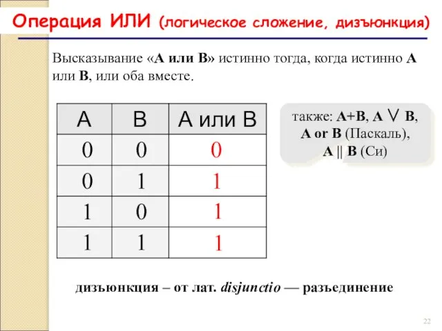 Операция ИЛИ (логическое сложение, дизъюнкция) 1 0 также: A+B, A ∨ B,