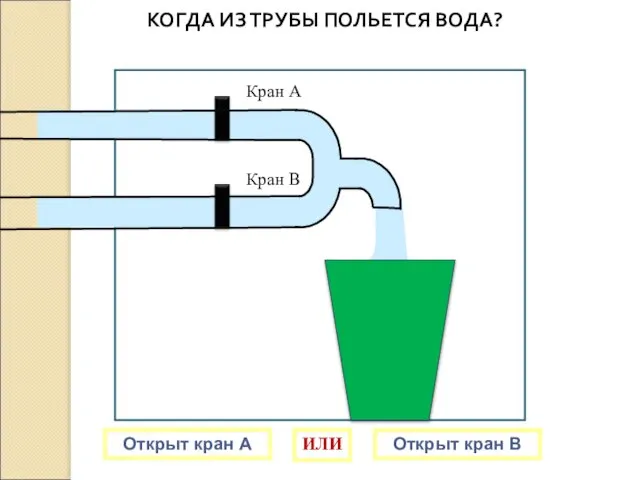 Кран А Кран В КОГДА ИЗ ТРУБЫ ПОЛЬЕТСЯ ВОДА? Открыт кран А Открыт кран В ИЛИ